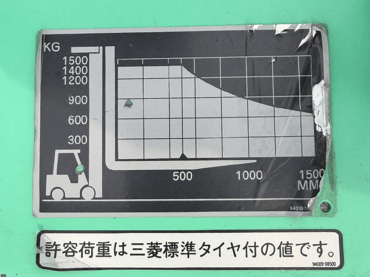 【情報更新！】三菱 KFG15／1.5t／3Mマスト／AT／サイドシフト